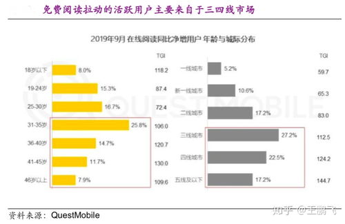 數字閱讀行業電商新零售品牌策劃營銷五要點