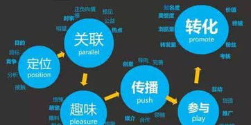 計算機系統服務品牌營銷策略