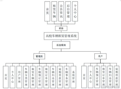 基于Node.js與Express的高校車(chē)輛租賃管理系統(tǒng)設(shè)計(jì)與實(shí)現(xiàn)