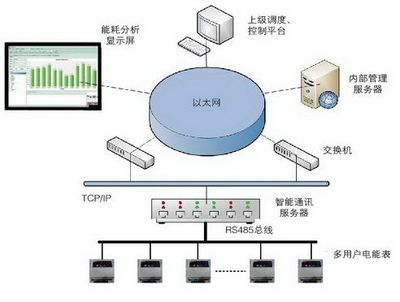 用的*多的電能管理系統價格與廠家信息 - 中國供應商計算機系統服務