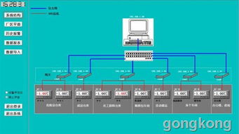 冷庫溫度監控報警系統 計算機系統服務在現代冷鏈管理中的核心應用