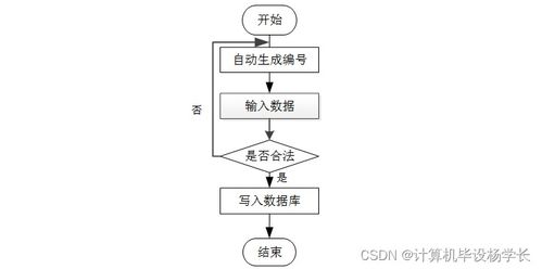 基于SSM的高校科研信息管理系統設計與實現