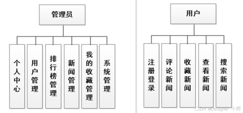 基于Vue與SpringBoot的新聞推薦系統設計與實現